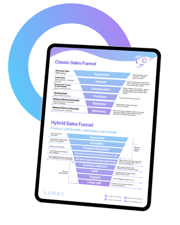 Landing Page Feature funnel 