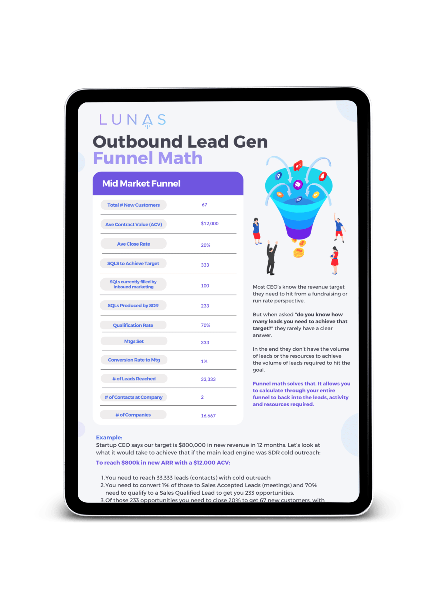 Outbound lead gen funnel math ipad Outbound lead gen funnel math ipad