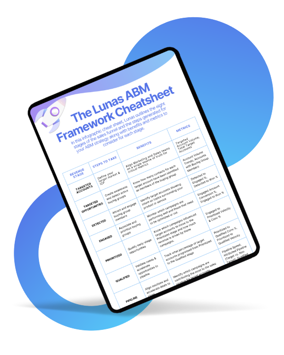 abm cheatsheet feature abm cheatsheet feature